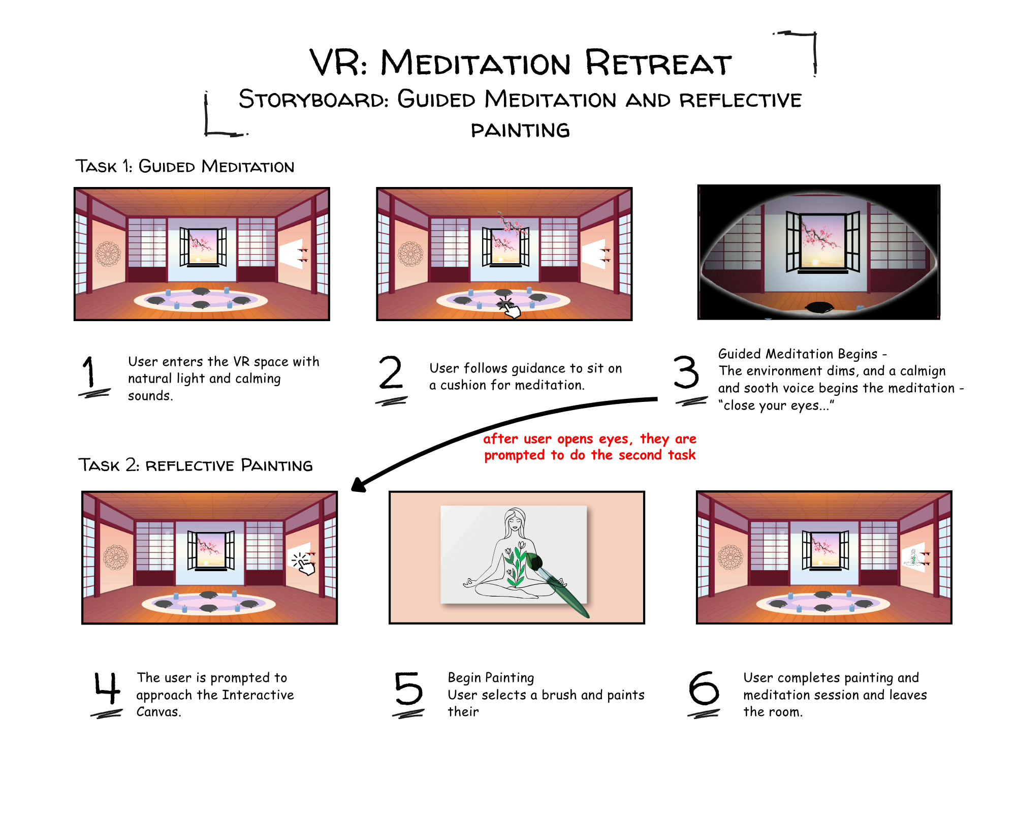 Storyboard of the VR meditation retreat covering guided meditation and reflective painting